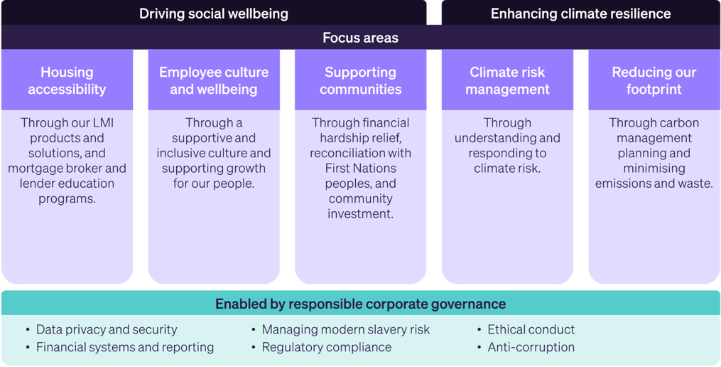 Sustainability framework 2026